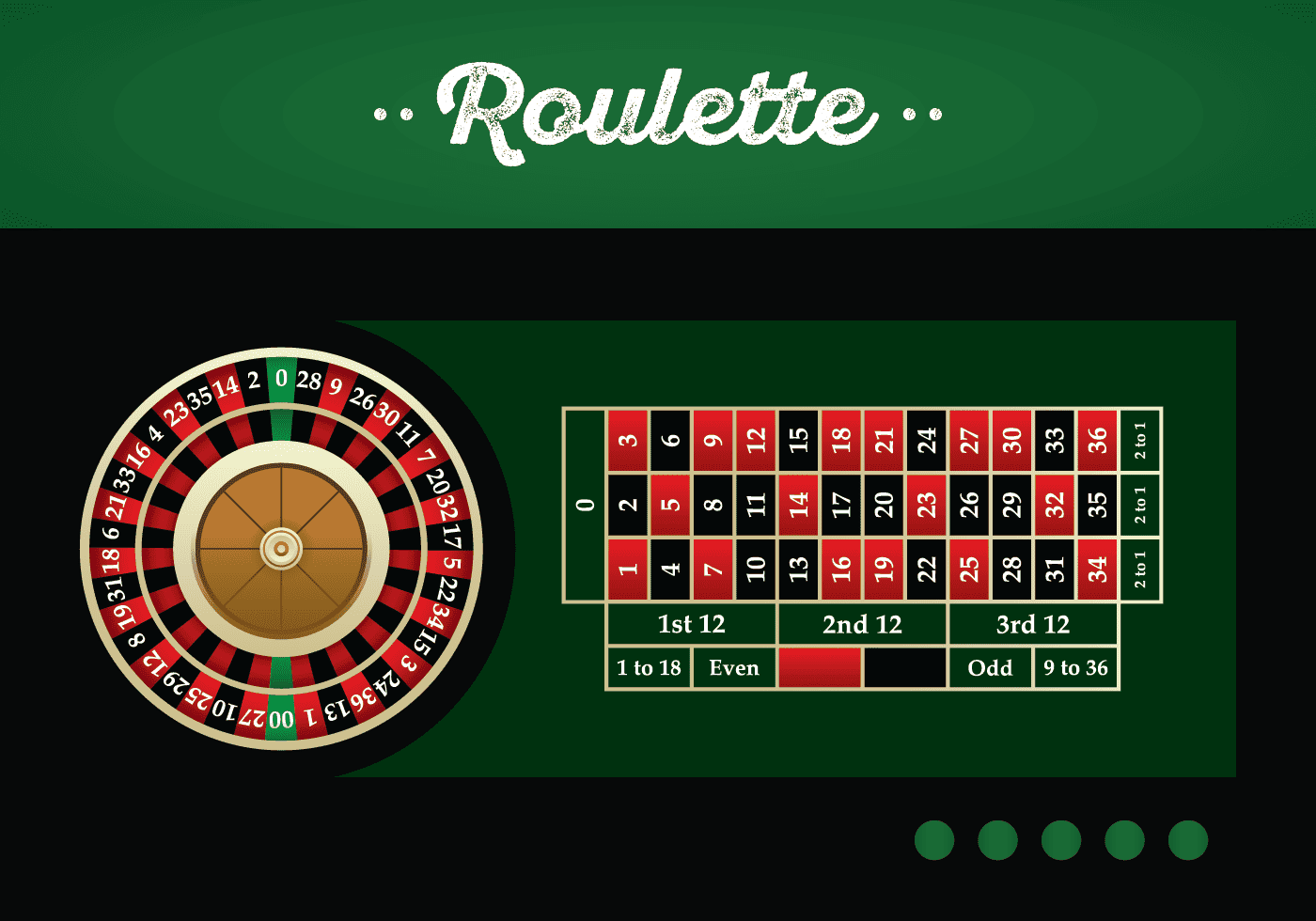 Roulette là game gì? Những cách chơi và mẹo chơi thành công cho người mới tham gia Roulette la game gi? Nhung cach choi va meo choi thanh cong cho nguoi moi tham gia