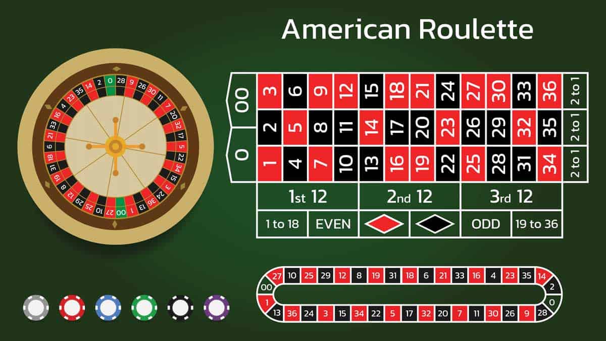 Sự thật về soi cầu trong game Roulette như thế nào? Su that ve soi cau trong game Roulette nhu the nao?