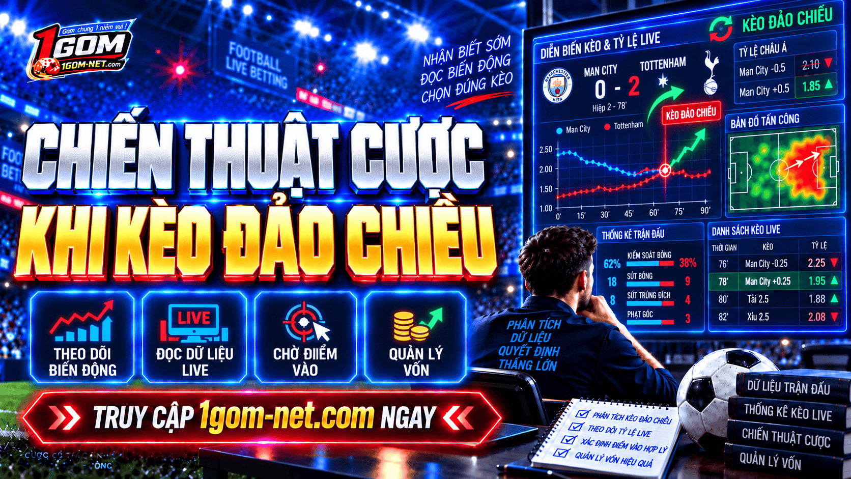 Áp dụng chiến thuật giúp cược bóng đá khi kèo đảo chiều chuẩn Áp dụng chiến thuật giúp cược bóng đá khi kèo đảo chiều chuẩn